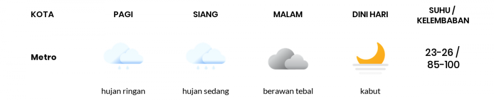 Cuaca Hari Ini 23 Januari 2023: Lampung Hujan Sepanjang Hari