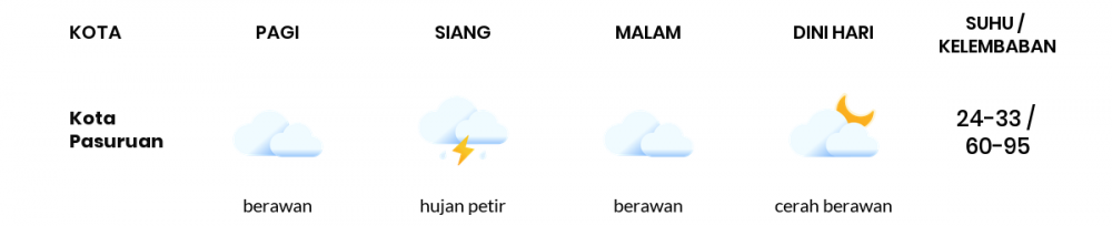 Prakiraan Cuaca Hari Ini 20 Januari 2023, Sebagian Malang Bakal Berawan
