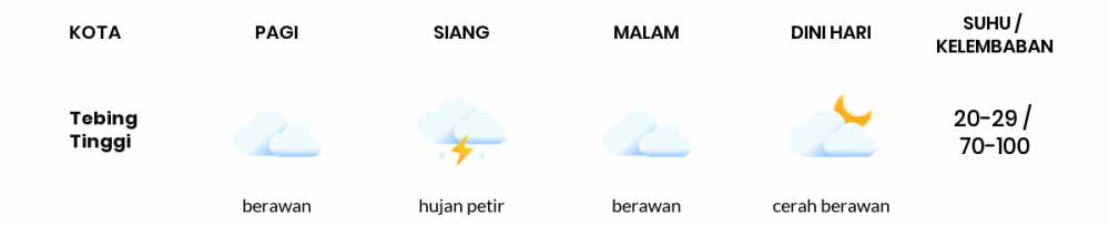 Cuaca Hari Ini 27 Januari 2023: Palembang Berawan Sepanjang Hari