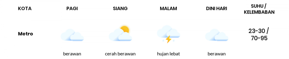 Cuaca Hari Ini 26 Januari 2023: Lampung Cerah Berawan Siang Hari, Sore Berawan