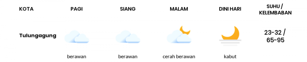 Cuaca Hari Ini 18 Januari 2023: Kediri Hujan Ringan Siang Hari, Sore Cerah Berawan