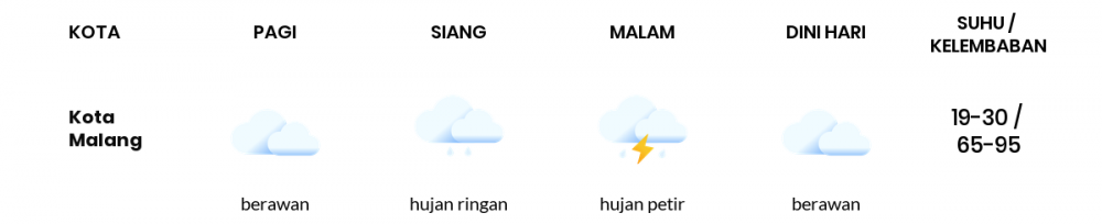 Cuaca Hari Ini 15 Januari 2023: Malang Cerah Berawan Pagi Hari