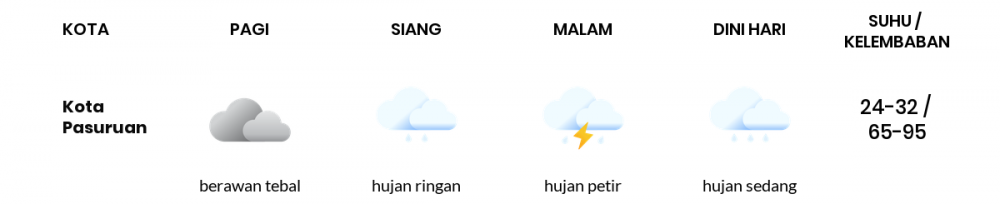 Prediksi Cuaca Hari Ini 27 Januari 2023: Waspada Hujan Deras di Malang!