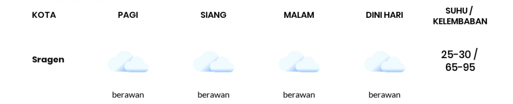 Cuaca Hari Ini 25 Januari 2023: Surakarta Berawan Siang dan Sore Hari