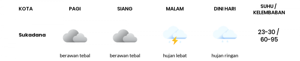 Cuaca Hari Ini 29 Januari 2023: Lampung Hujan Sedang Siang Hari, Sore Hujan Ringan