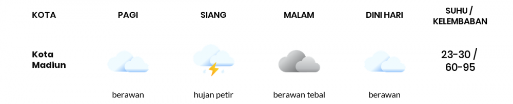 Cuaca Hari Ini 30 Januari 2023: Kediri Hujan Ringan Siang Hari, Sore Berawan