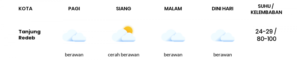 Cuaca Hari Ini 8 Januari 2023: Balikpapan Cerah Berawan Siang Hari, Sore Hujan Ringan