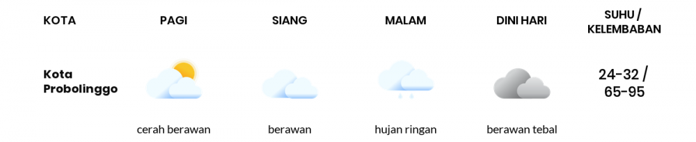 Prakiraan Cuaca Hari Ini 4 Januari 2023, Sebagian Malang Bakal Cerah Berawan