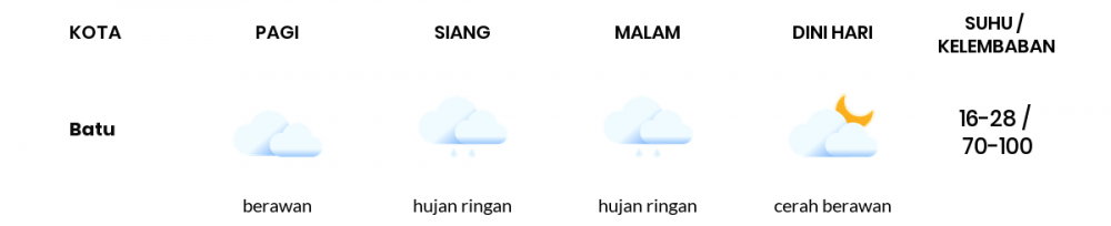 Cuaca Hari Ini 15 Januari 2023: Malang Cerah Berawan Pagi Hari