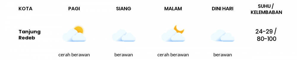 Prakiraan Cuaca Hari Ini 12 Januari 2023, Sebagian Balikpapan Bakal Cerah Berawan