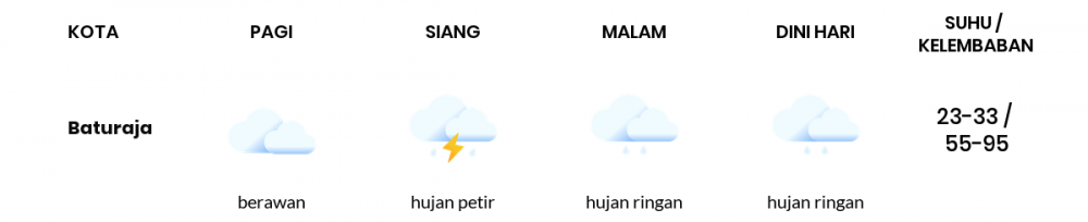 Cuaca Hari Ini 22 Januari 2023: Palembang Berawan Siang dan Sore Hari