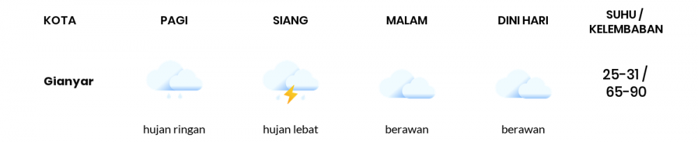 Prakiraan Cuaca Hari Ini 18 Januari 2023, Sebagian Denpasar Bakal Hujan Ringan