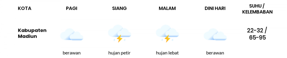 Prakiraan Cuaca Hari Ini 28 Januari 2023, Sebagian Kediri Bakal Berawan