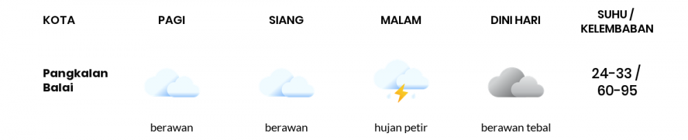 Cuaca Hari Ini 28 Januari 2023: Palembang Berawan Siang Hari, Sore Hujan Ringan
