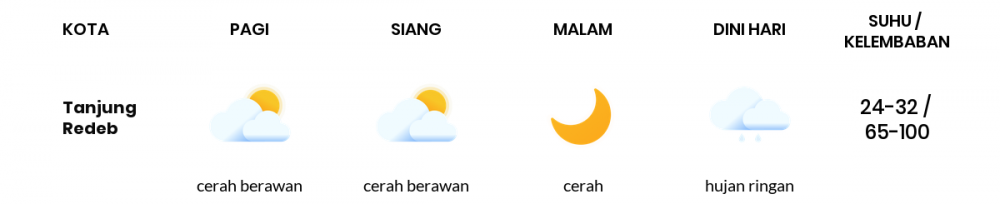Cuaca Hari Ini 2 Januari 2023: Balikpapan Hujan Ringan Siang dan Sore Hari