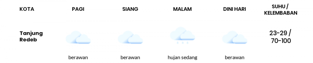 Cuaca Hari Ini 10 Januari 2023: Balikpapan Berawan Sepanjang Hari