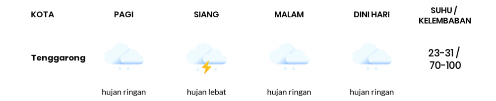 Cuaca Hari Ini 29 Januari 2023: Balikpapan Hujan Ringan Siang dan Sore Hari