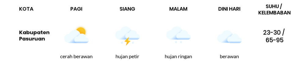 Cuaca Hari Ini 1 Januari 2023: Malang Hujan Sepanjang Hari