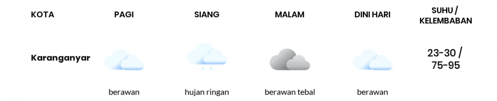 Cuaca Hari Ini 30 Januari 2023: Surakarta Hujan Ringan Siang dan Sore Hari
