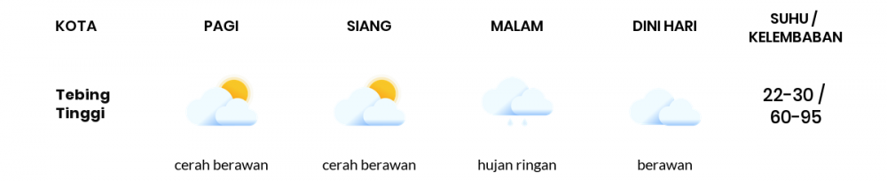 Cuaca Hari Ini 7 Januari 2023: Medan Cerah Berawan Siang Hari, Sore Hujan Ringan