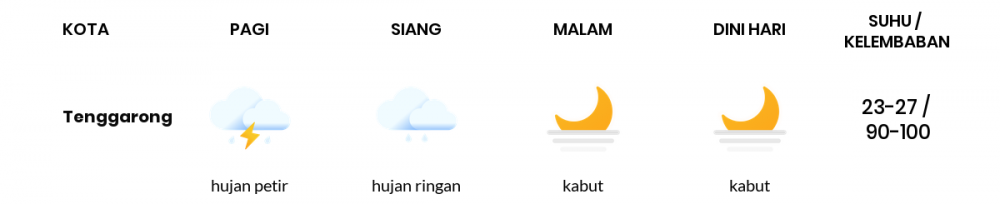 Cuaca Hari Ini 9 Januari 2023: Balikpapan Hujan Ringan Siang Hari, Sore Berawan