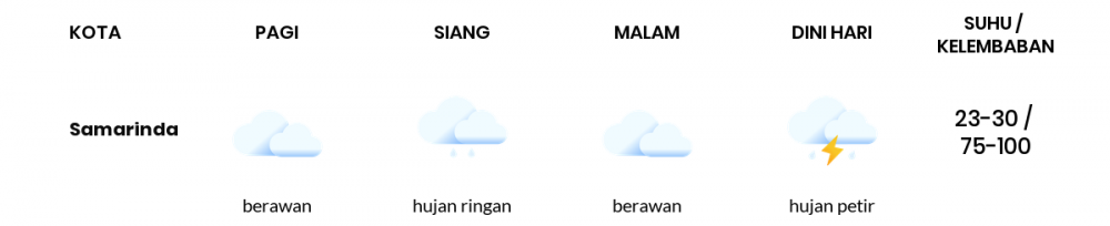 Cuaca Hari Ini 17 Januari 2023: Balikpapan Hujan Ringan Siang Hari, Sore Berawan
