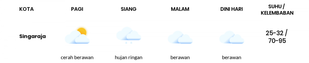 Prakiraan Cuaca Hari Ini 25 Januari 2023, Sebagian Denpasar Bakal Berawan