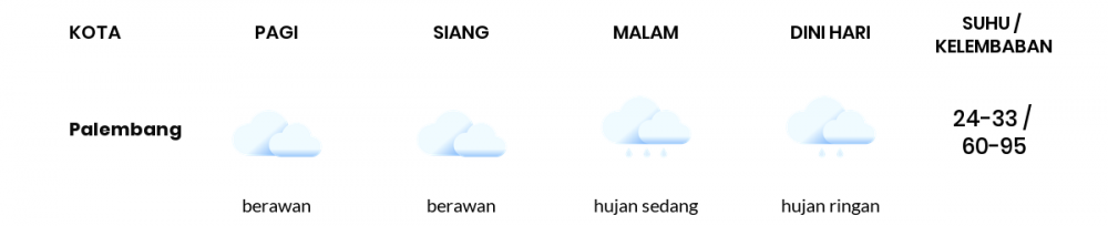 Cuaca Hari Ini 28 Januari 2023: Palembang Berawan Siang Hari, Sore Hujan Ringan