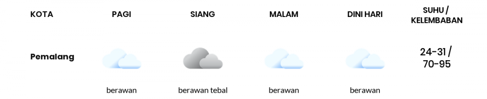 Prakiraan Cuaca Hari Ini 17 Januari 2023, Sebagian Tegal Bakal Berawan