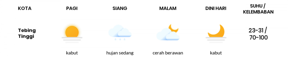 Cuaca Hari Ini 19 Januari 2023: Palembang Hujan Sedang Siang Hari, Sore Cerah Berawan