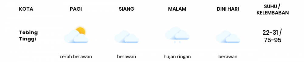 Cuaca Hari Ini 31 Januari 2023: Medan Berawan Siang Hari, Sore Hujan Ringan