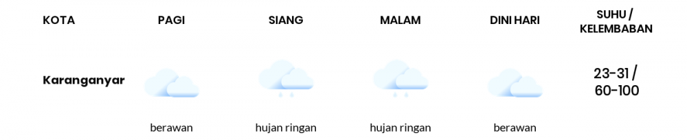 Cuaca Hari Ini 29 Januari 2023: Surakarta Hujan Ringan Siang dan Sore Hari