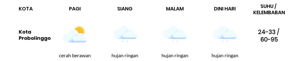 Cuaca Hari Ini 26 Januari 2023: Malang Hujan Sepanjang Hari
