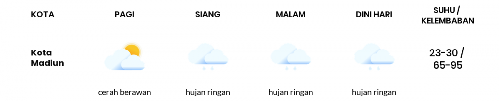 Cuaca Hari Ini 5 Januari 2023: Kediri Hujan Ringan Siang dan Sore Hari