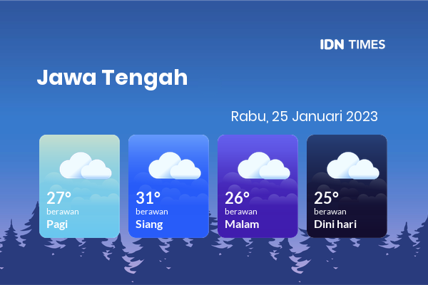 Cuaca Hari Ini 25 Januari 2023: Surakarta Berawan Siang dan Sore Hari