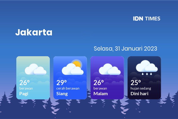 Cuaca Jabodetabek 31 Januari 2023: Jakarta Berawan Pagi Hari, Berawan Sore Hari