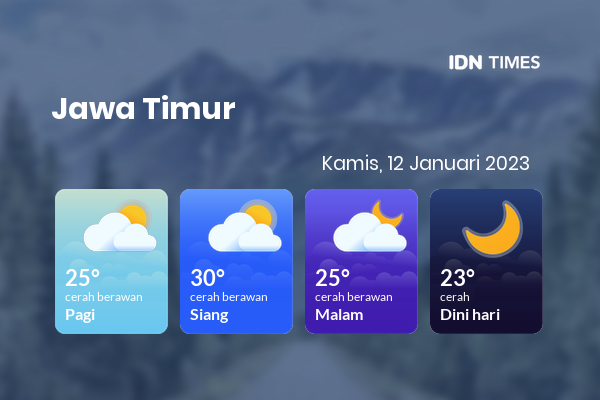 Prakiraan Cuaca Hari Ini 12 Januari 2023, Sebagian Malang Bakal Cerah Berawan
