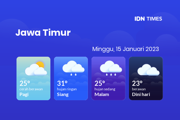Cuaca Hari Ini 15 Januari 2023: Malang Cerah Berawan Pagi Hari