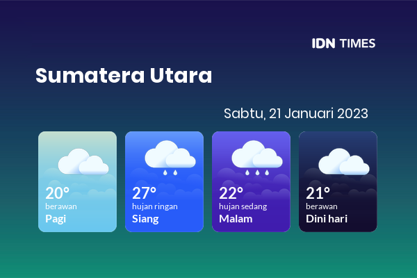 Prakiraan Cuaca Hari Ini Sabtu, 21 Januari 2023 Sumatera Utara