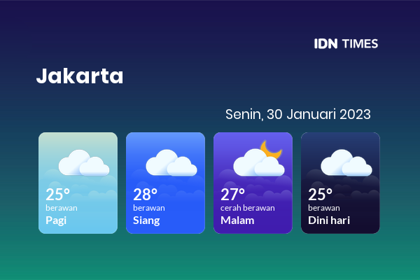Cuaca Hari Ini 30 Januari 2023: Jakarta Berawan Sepanjang Hari