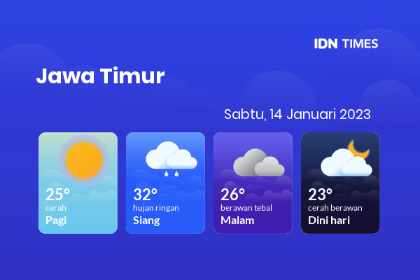 Cuaca Hari Ini 14 Januari 2023: Banyuwangi Cerah Pagi Hari