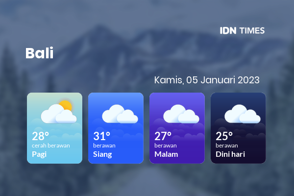 Prakiraan Cuaca Hari Ini 5 Januari 2023, Sebagian Denpasar Bakal Berawan Sepanjang Hari