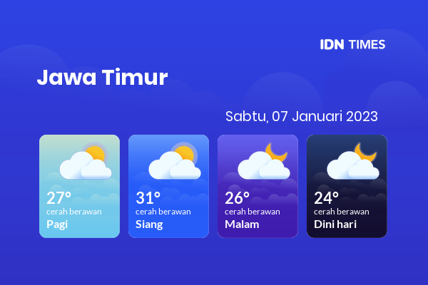 Cuaca Hari Ini 7 Januari 2023: Banyuwangi Berawan Sepanjang Hari