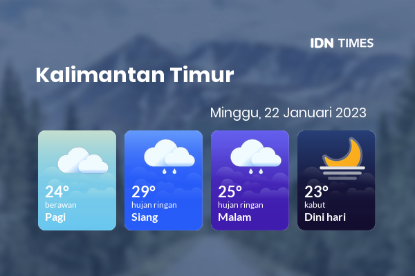 Cuaca Hari Ini 22 Januari 2023: Balikpapan Berawan Sepanjang Hari