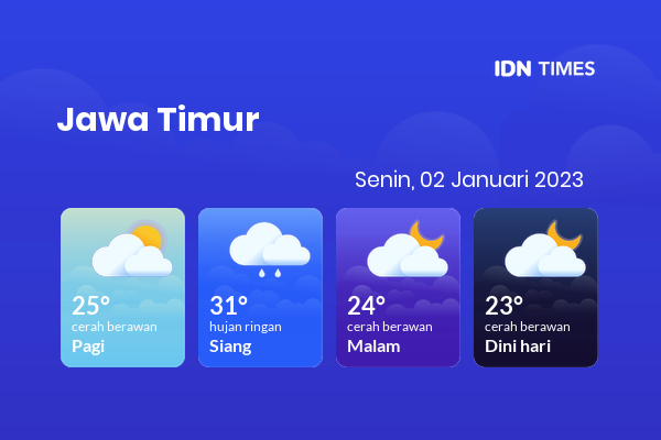 Cuaca Hari Ini 2 Januari 2023: Malang Hujan Ringan Siang Hari, Sore Cerah Berawan