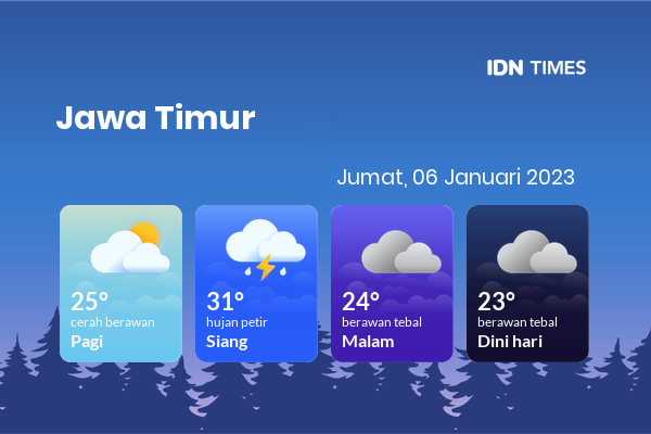 Cuaca Hari Ini 6 Januari 2023: Malang Hujan Petir Siang Hari, Sore Berawan Tebal