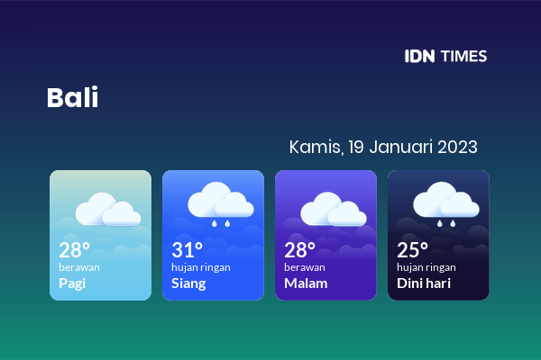Cuaca Hari Ini 19 Januari 2023: Denpasar Hujan Ringan Siang Hari, Sore Berawan