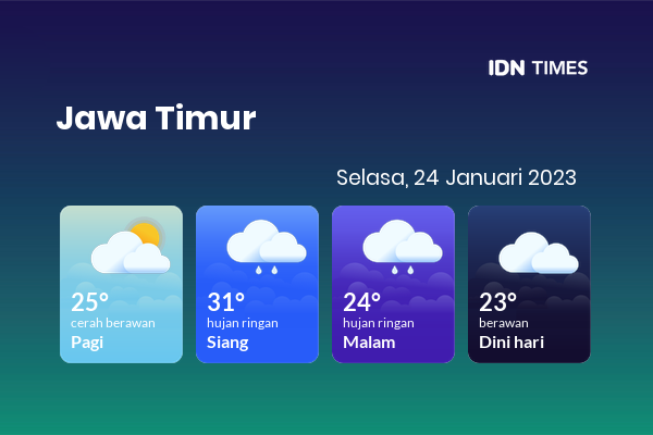 Cuaca Hari Ini 24 Januari 2023: Banyuwangi Hujan Ringan Siang dan Sore Hari