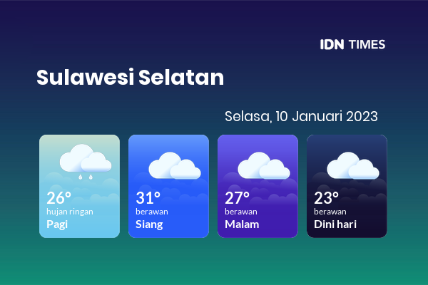 Cuaca Hari Ini 10 Januari 2023: Makassar Berawan Sepanjang Hari