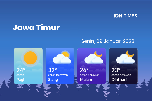Cuaca Hari Ini 9 Januari 2023: Malang Cerah Sepanjang Hari